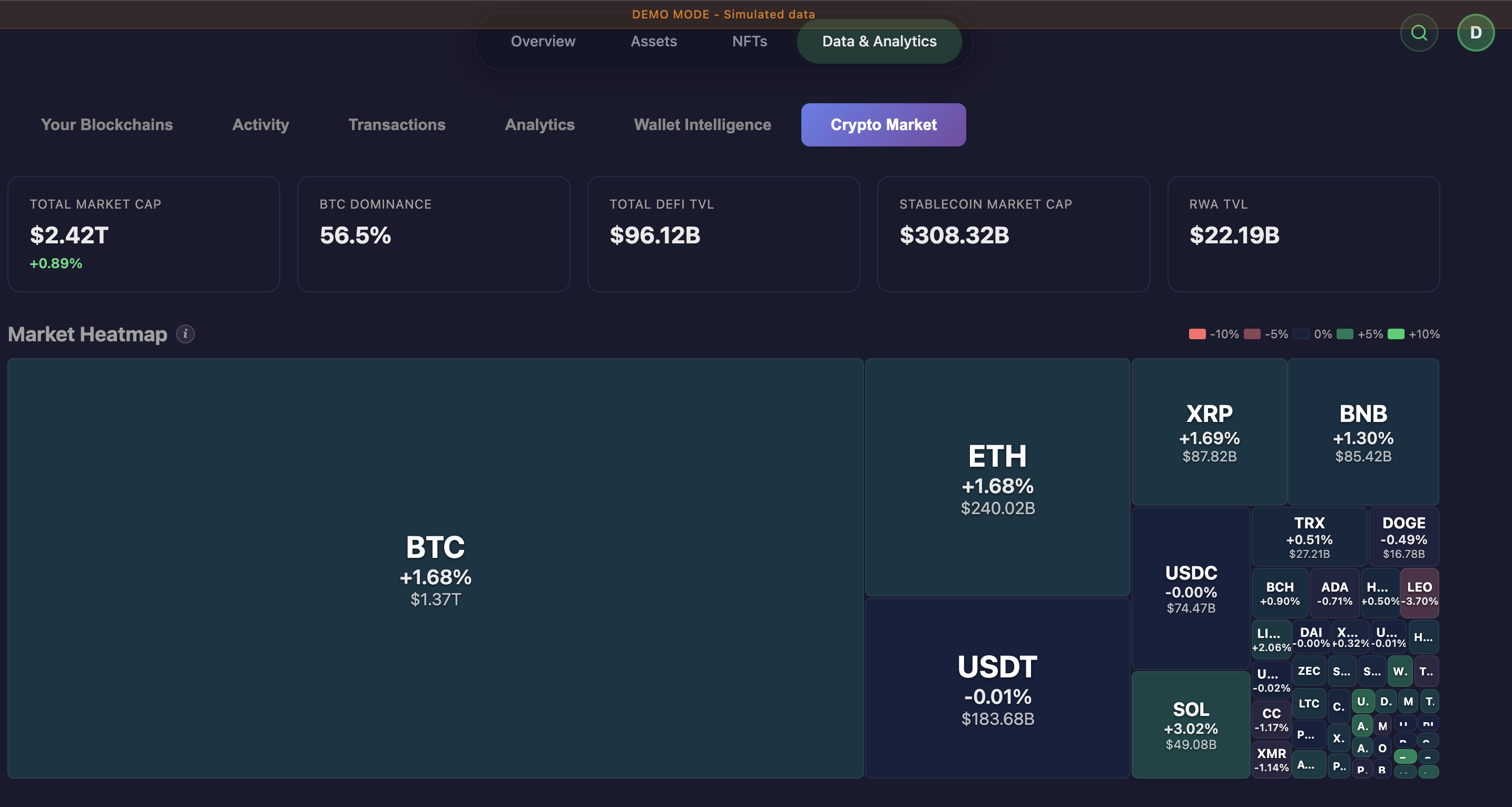 Crypto market overview with top movers and global stats