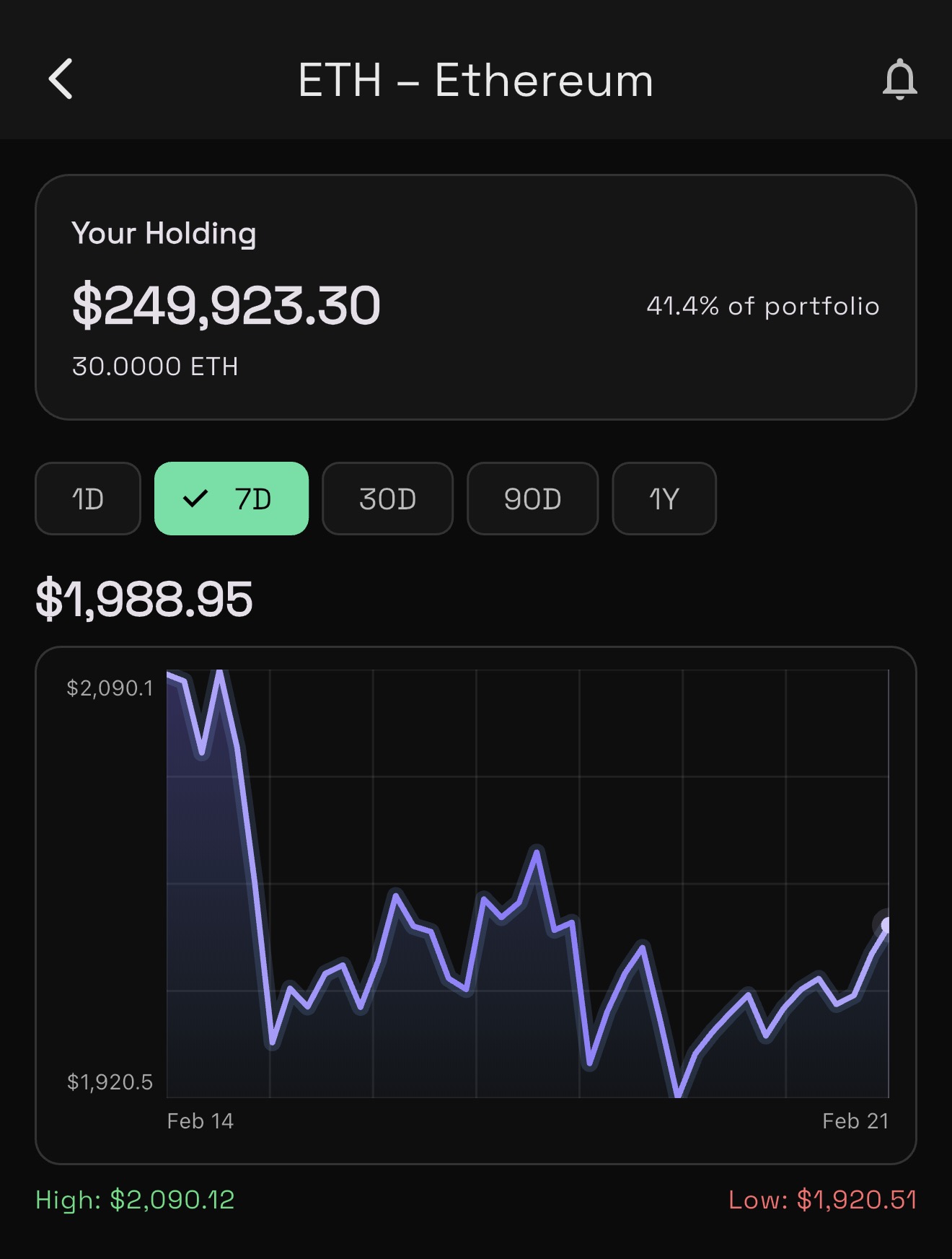 iOS app Ethereum detail view with price chart
