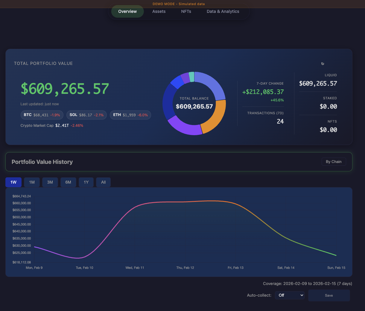 Portfolio overview with total value, donut chart, and history graph