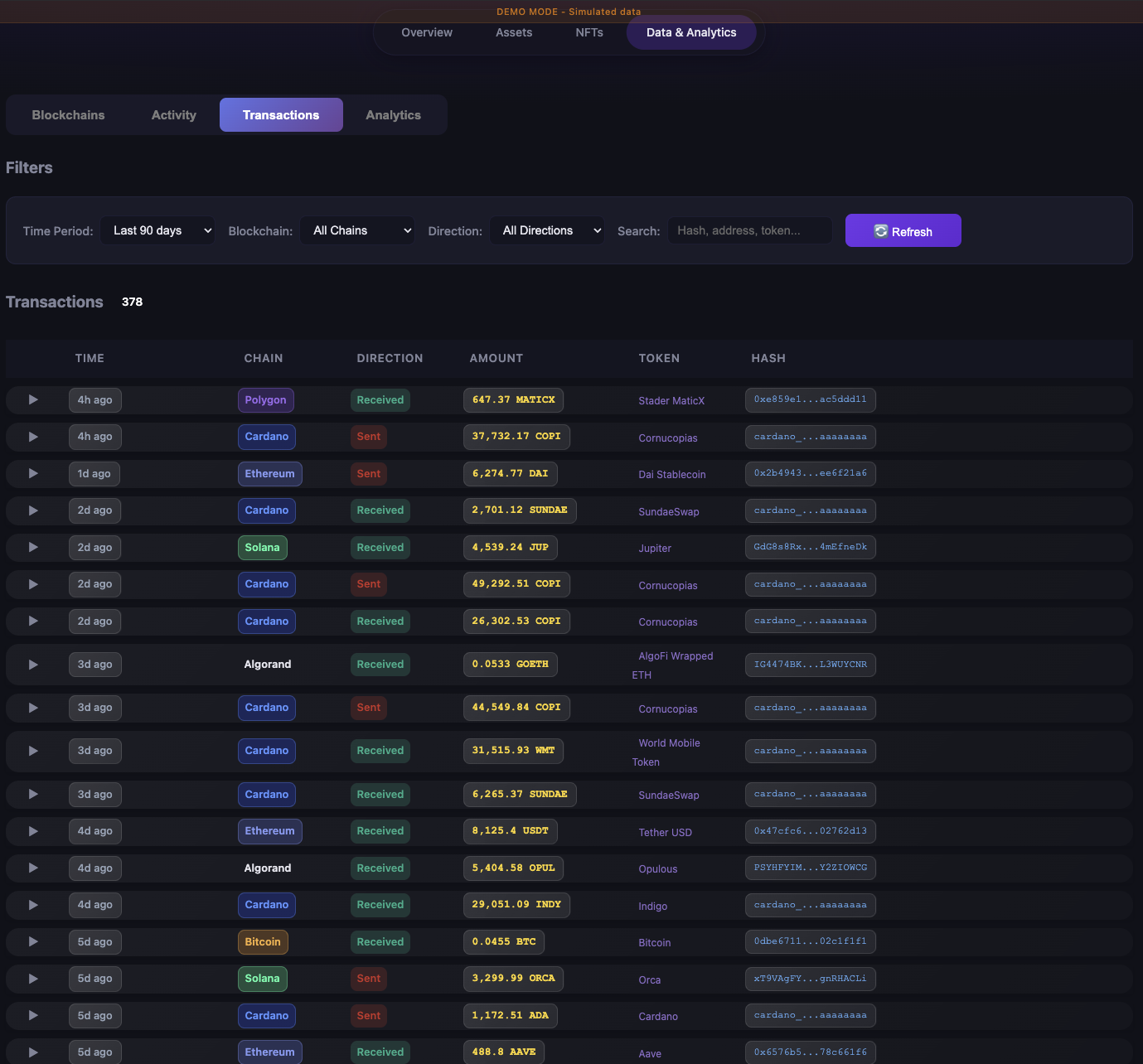 Transaction history with filters across all chains